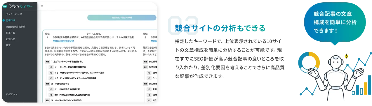 競合サイトの分析もできる