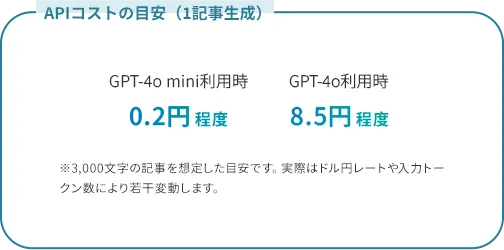 APIコストの目安（1記事生成）
