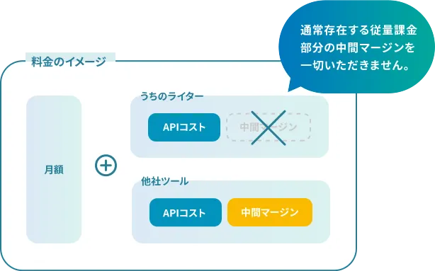 料金のイメージ