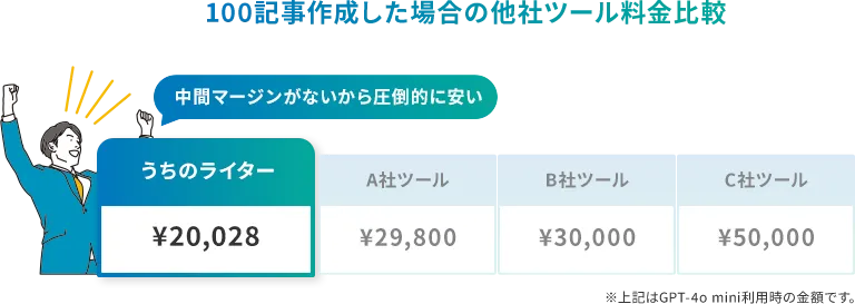 100記事作成した場合の他社ツール料金比較